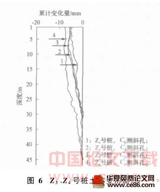 深層攪拌樁