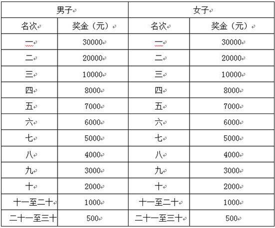 橫店馬拉松賽