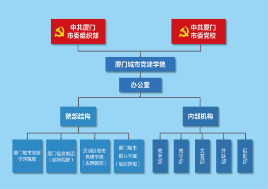 組織架構