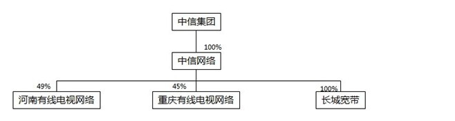 奔騰一號骨幹網