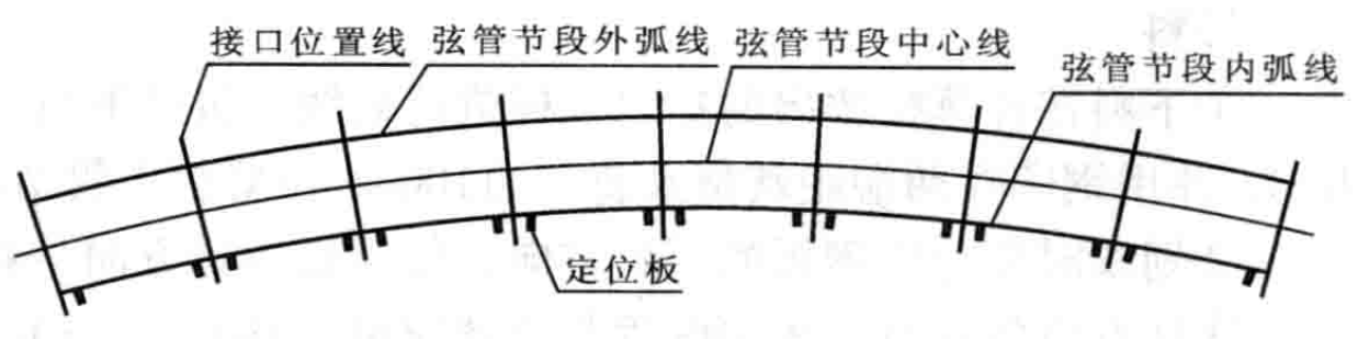 大跨度變截面栓焊結構鋼桁架拱肋加工製作工法