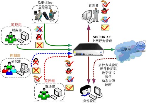 密著拓撲