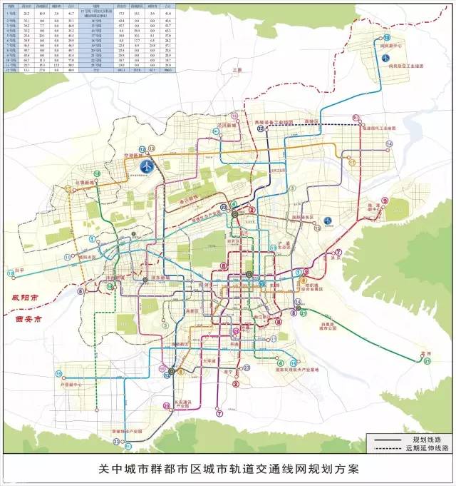 關中城市群都市區域軌道交通線網規劃方案