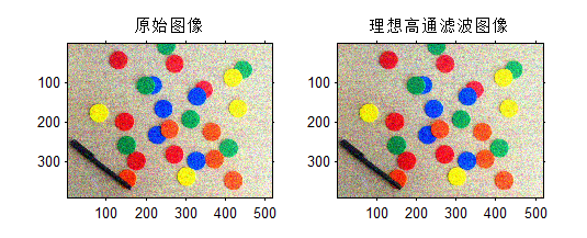 頻域銳化