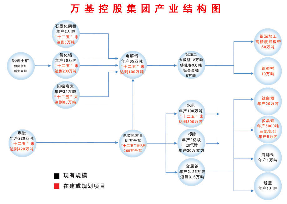 產業結構