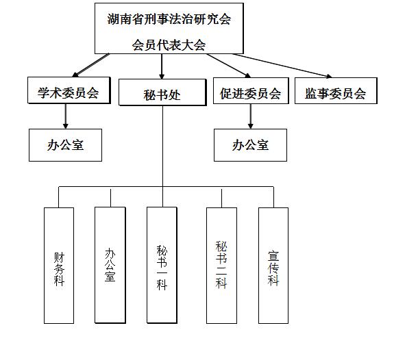 湖南省刑事法治研究會