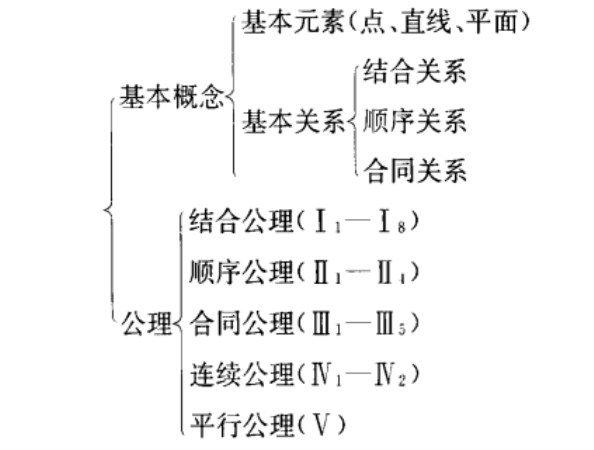 幾何公理系統