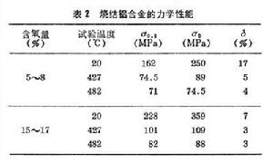 粉末冶金彌散強化合金