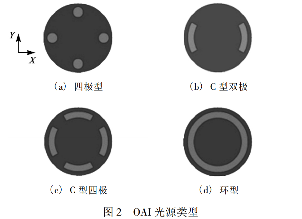 四極照明