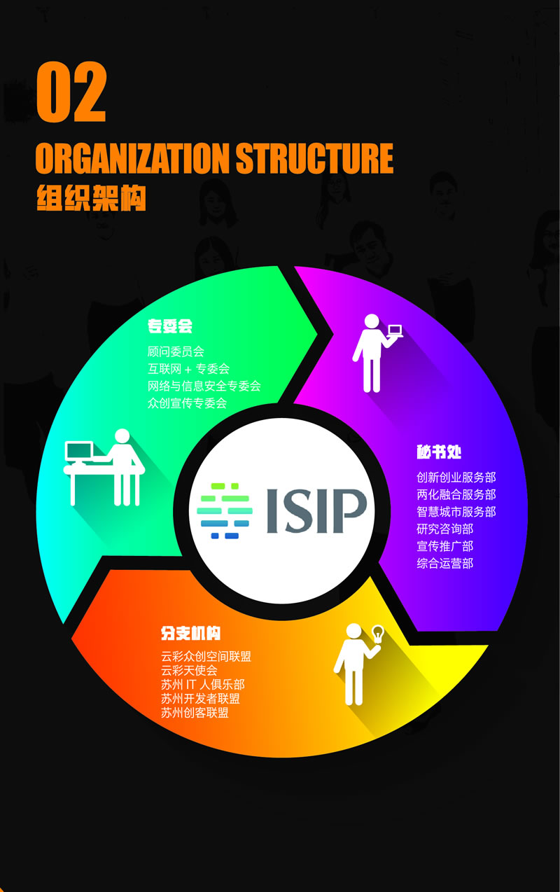 蘇州工業園區雲計算產業聯盟協會