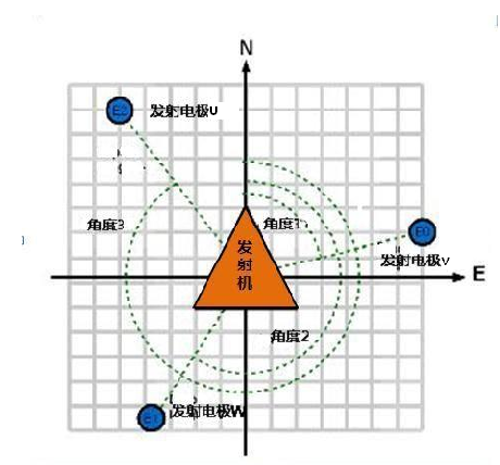 TXM-22張量可控源發射系統