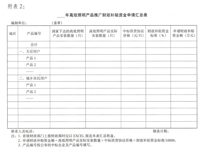 高效照明產品推廣財政補貼資金管理暫行辦法