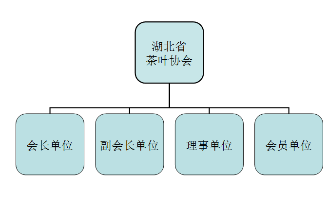 湖北省茶葉協會