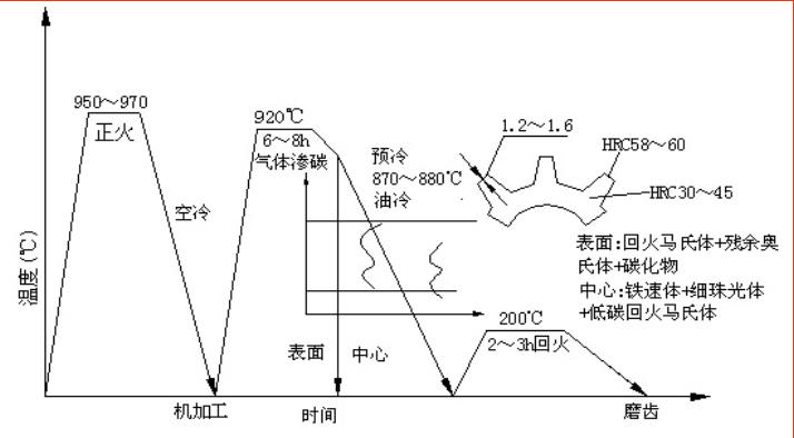 鉻鈷合金鋼