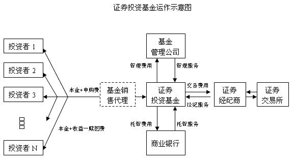 期貨基金