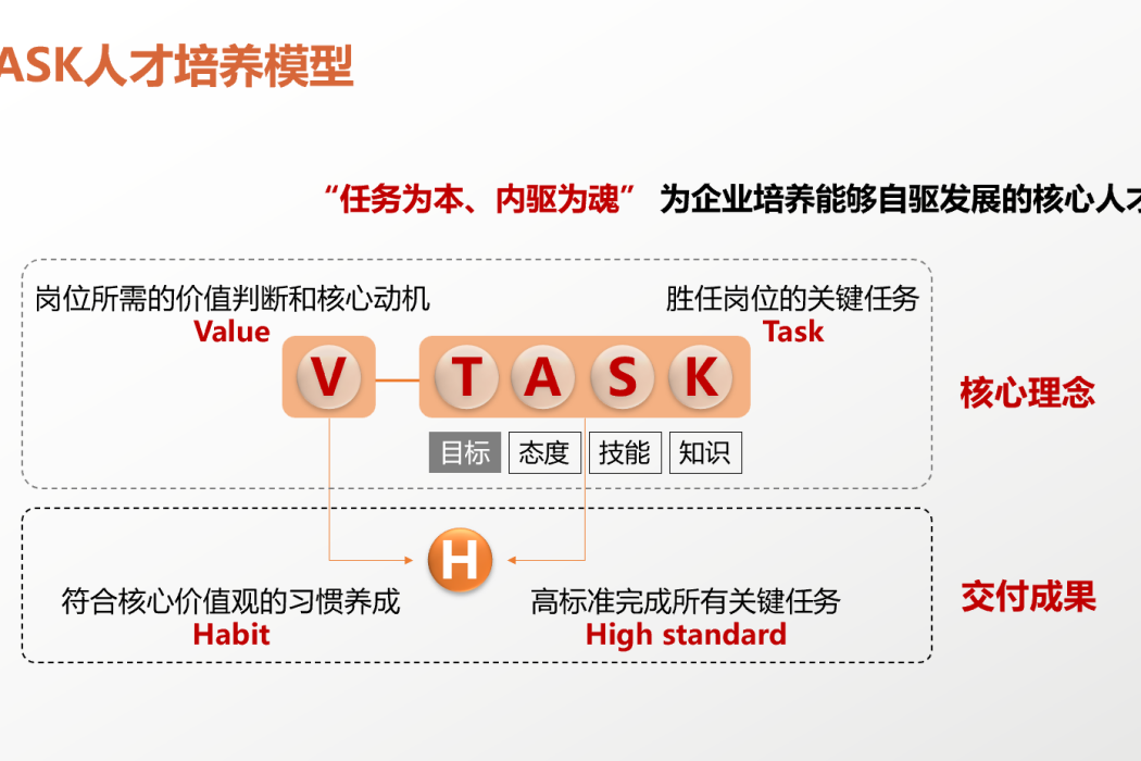 V-TASK