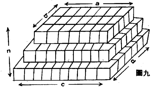 級數論與招差術