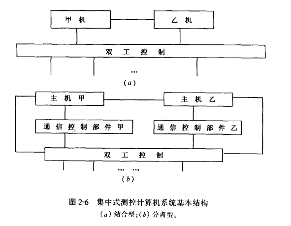 實時計算機系統