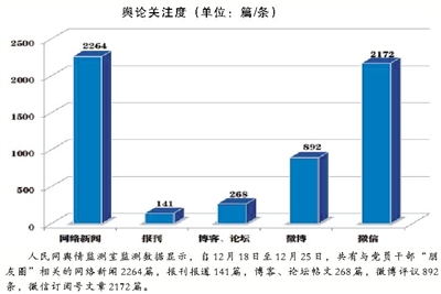 朋友圈(騰訊微信上一個社交功能)