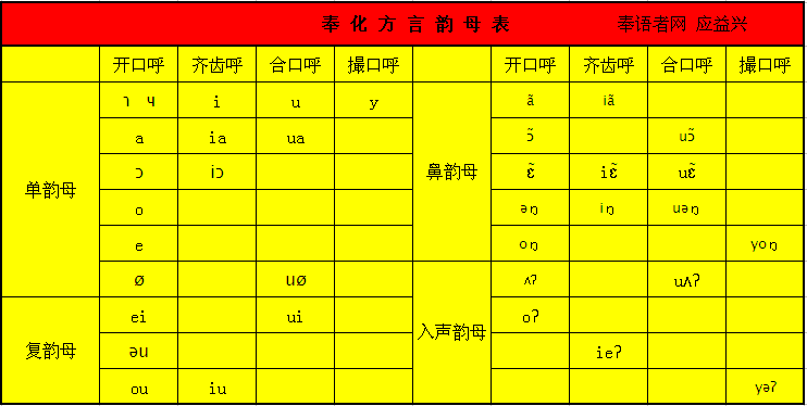 奉化方言韻母表