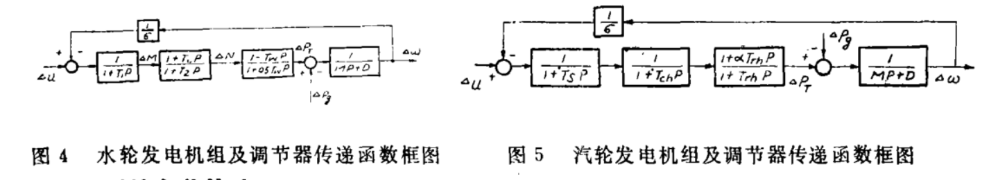 圖（4）和圖（5）