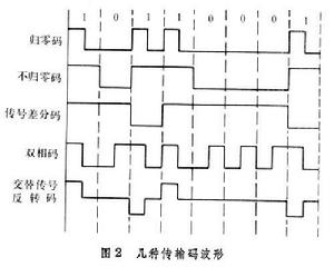 常見的基帶傳輸