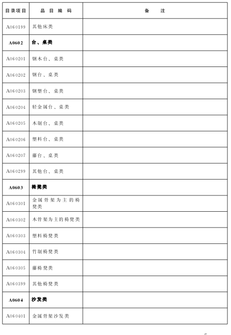 2016年湖北省政府採購目錄及採購限額標準