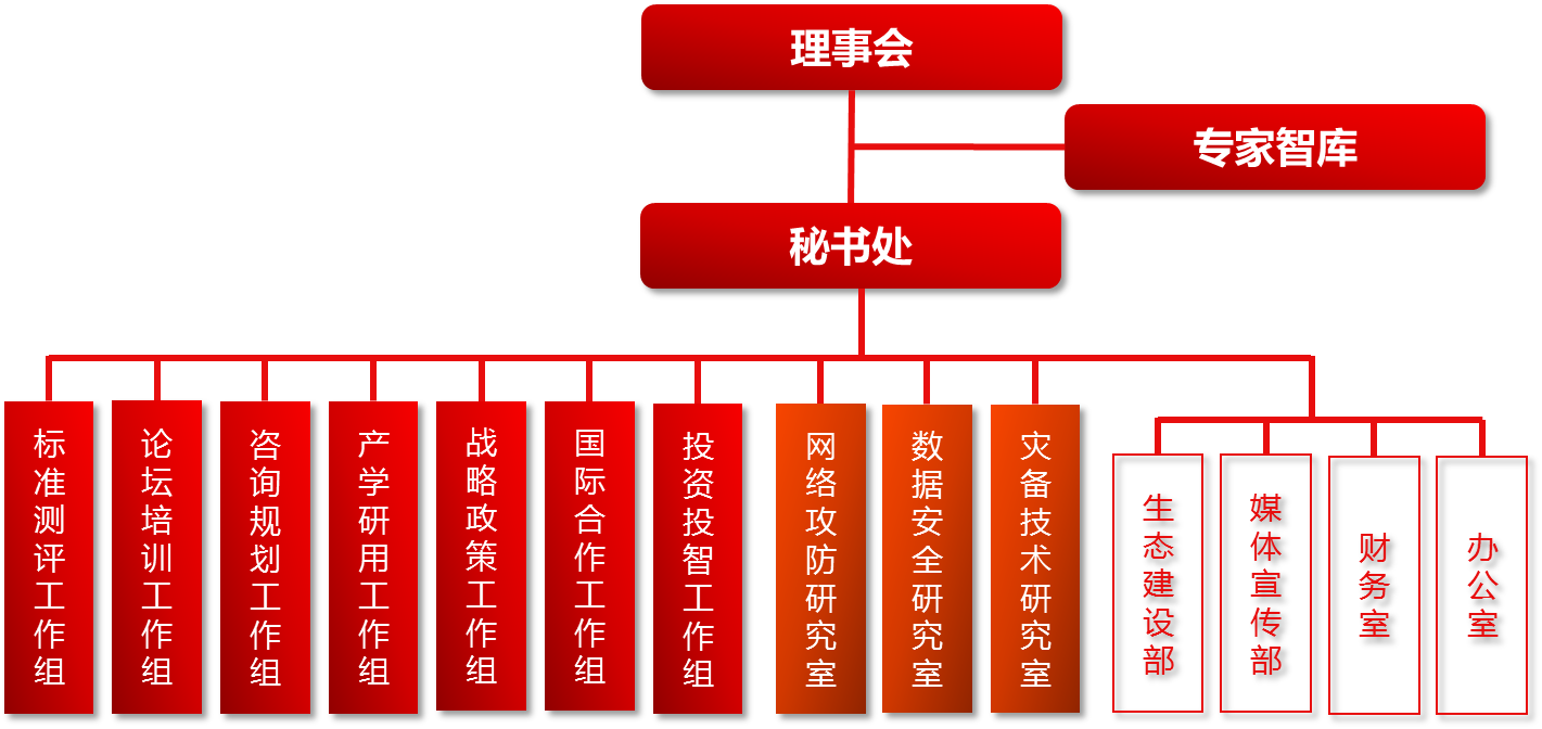 災備技術產業聯盟