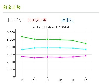 南京金地名京