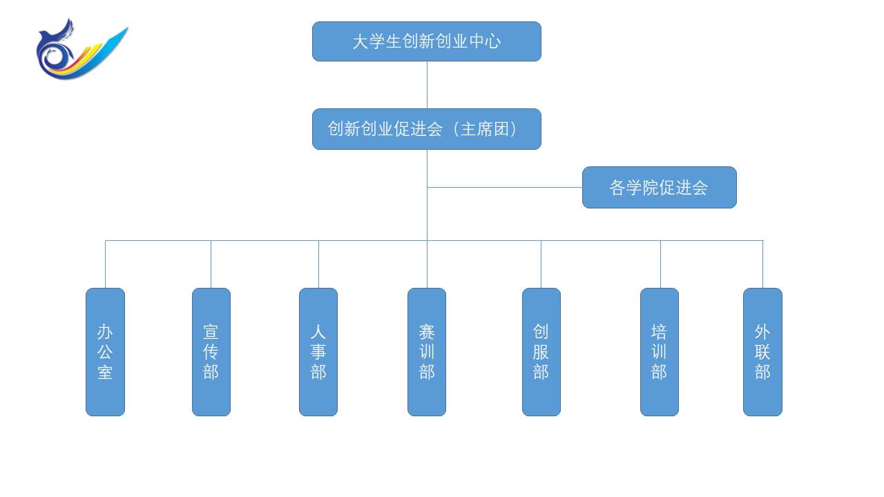 成都理工大學創新創業促進會