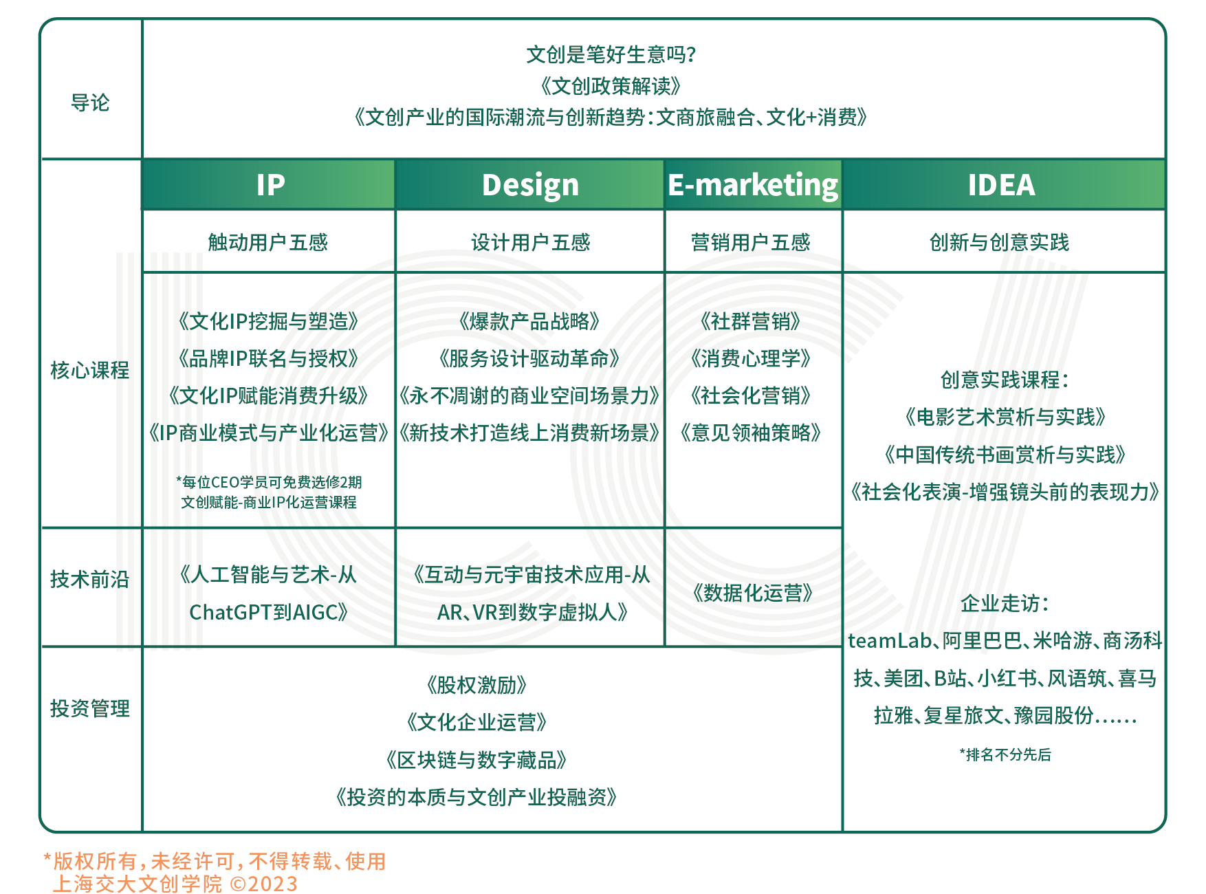 上海交大文創學院“新文創”CEO企業家研修班