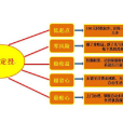 黃金定投