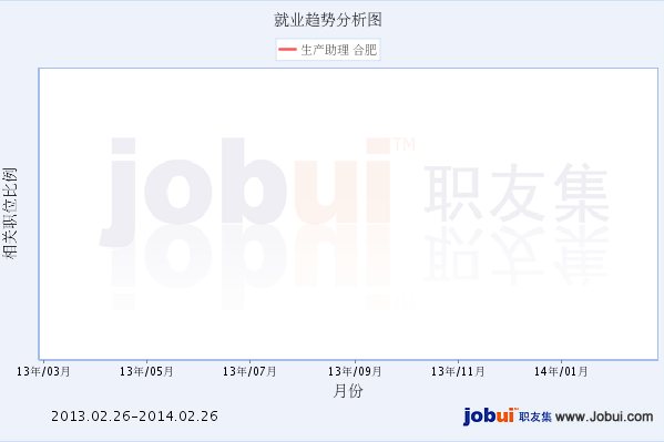 安徽科大魯能科技有限公司