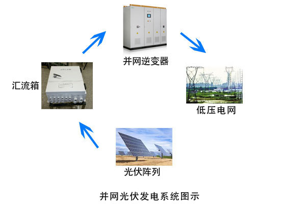 南京向陽新能源工程有限公司