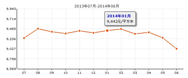 經典坐標