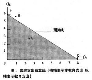 消費者預算線(消費可能線)