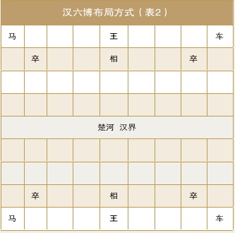 六博棋(古代棋戲)