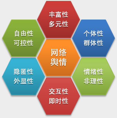 北京智海創訊信息技術有限公司