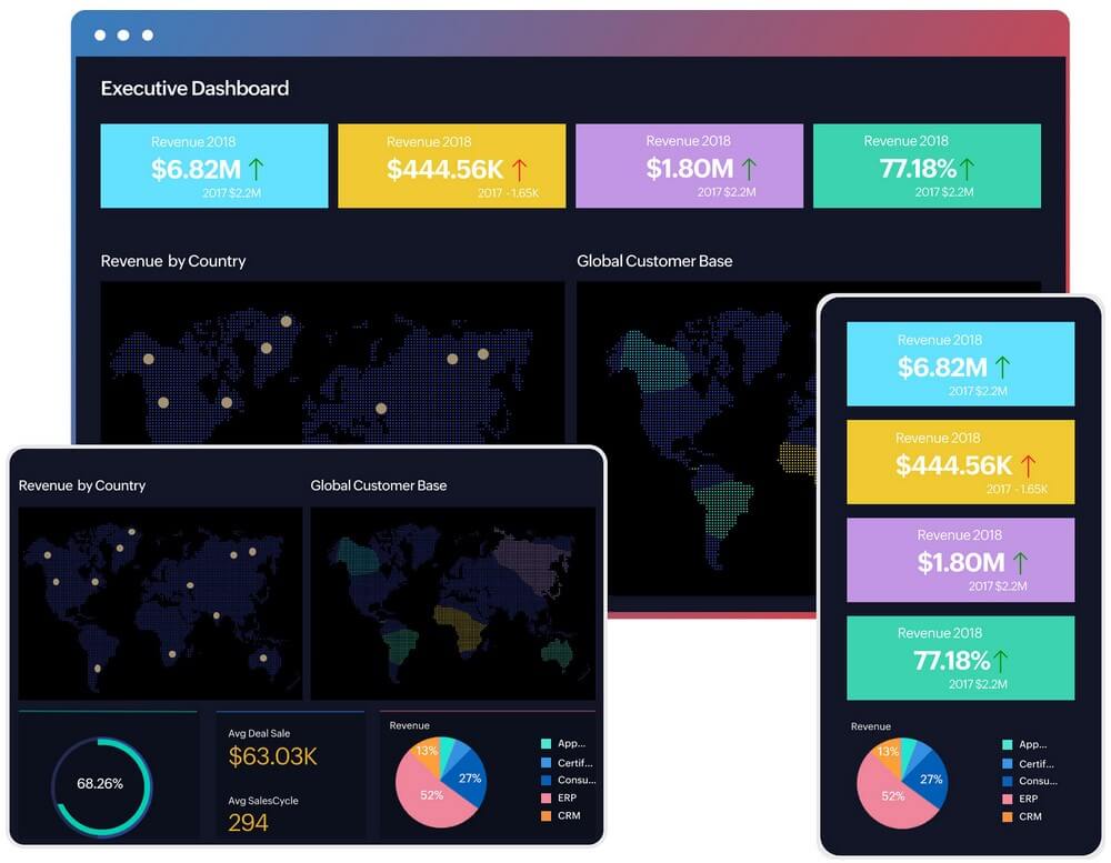 Zoho Creator