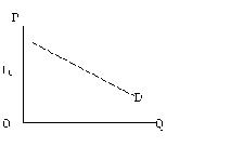 (a)市場的需求曲線