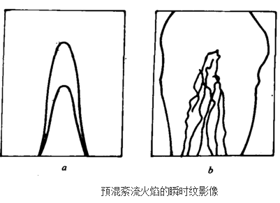 預混合燃燒