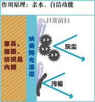 北京納美陽光環保科技有限公司