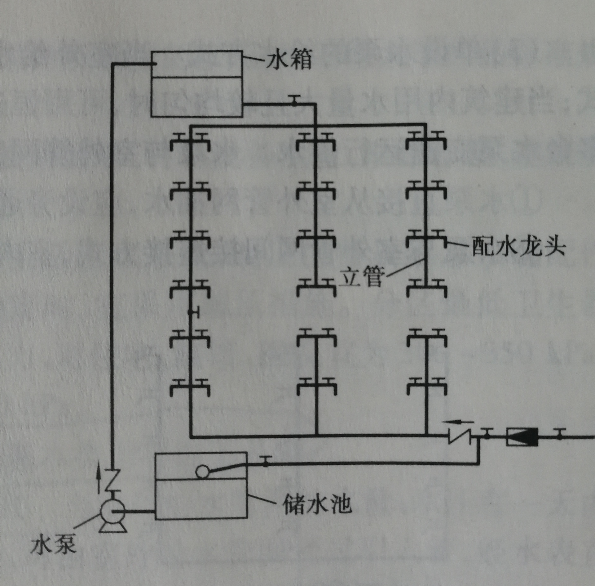 給水方式