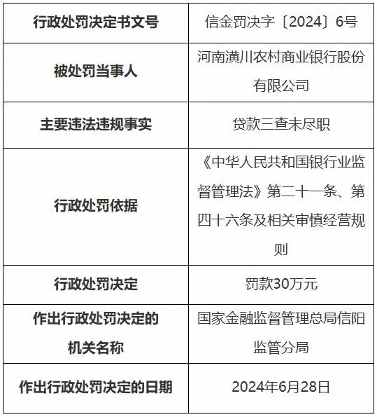 河南潢川農村商業銀行股份有限公司