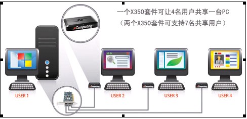 NComputing X350