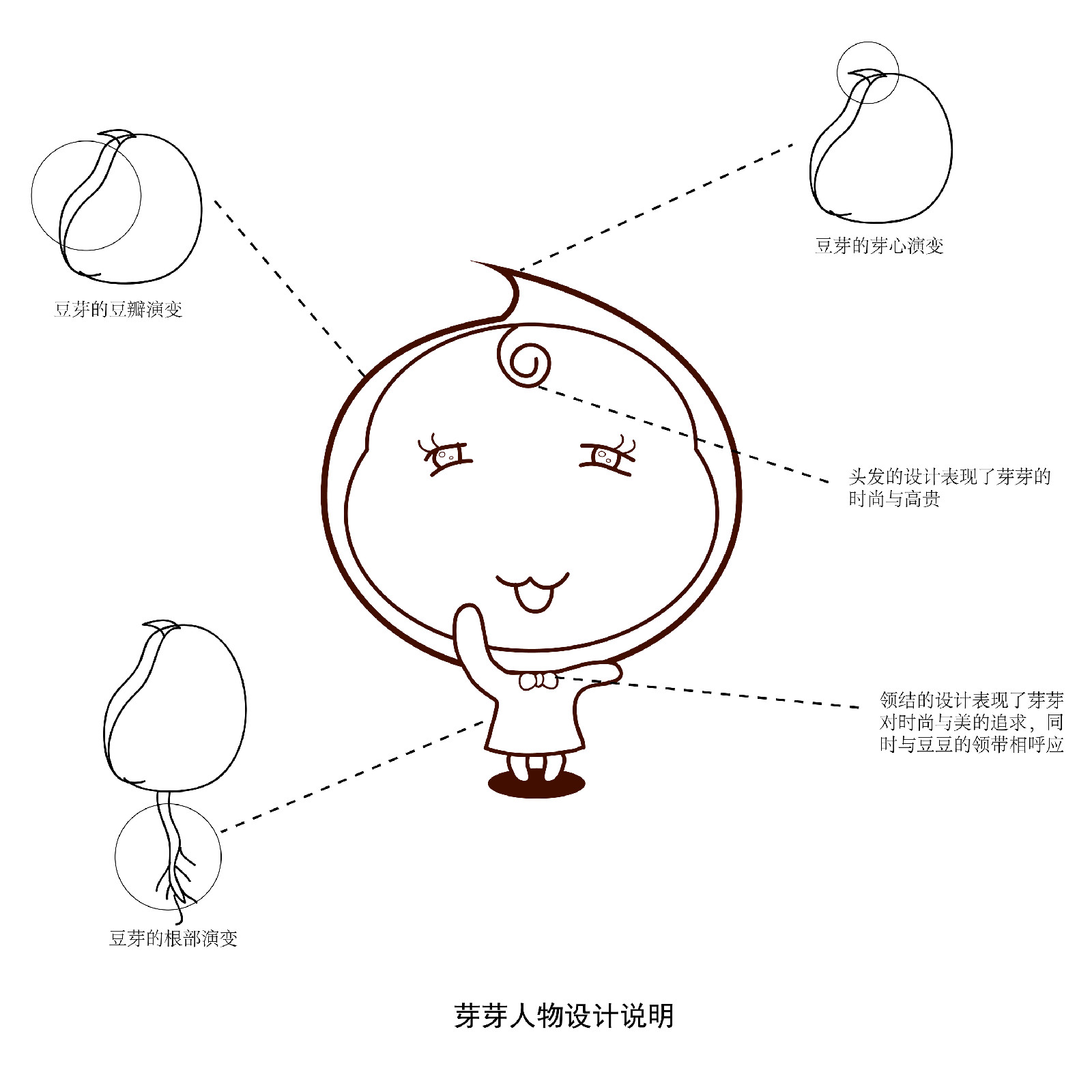 豆豆的漫畫