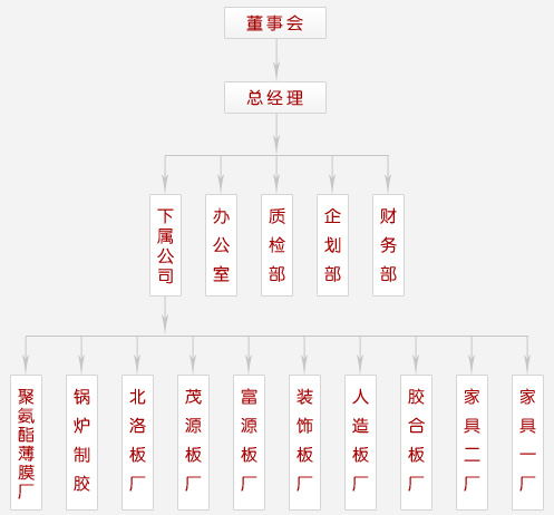 富士木業有限公司