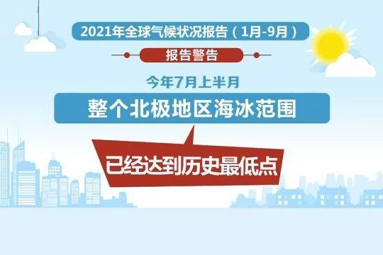 2021年全球氣候體檢報告