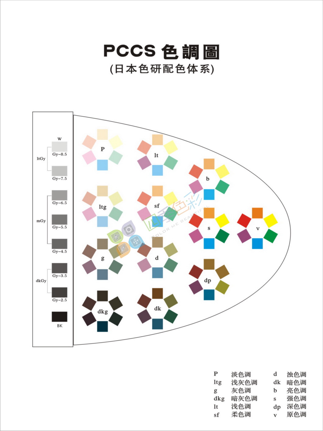 PCC色調圖