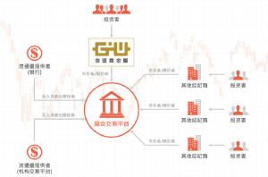 MTF交易方式